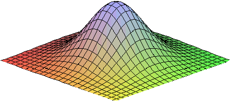 gauss.gif